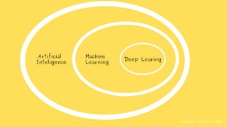 Artificial
Inteligence
Machine
Learning
Deep Learing
Activation Functions, | 2019
 