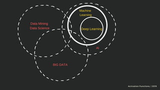 Machine
Learning
Deep Learning
AI
BIG DATA
Data Mining
Data Science
Activation Functions, | 2019
 