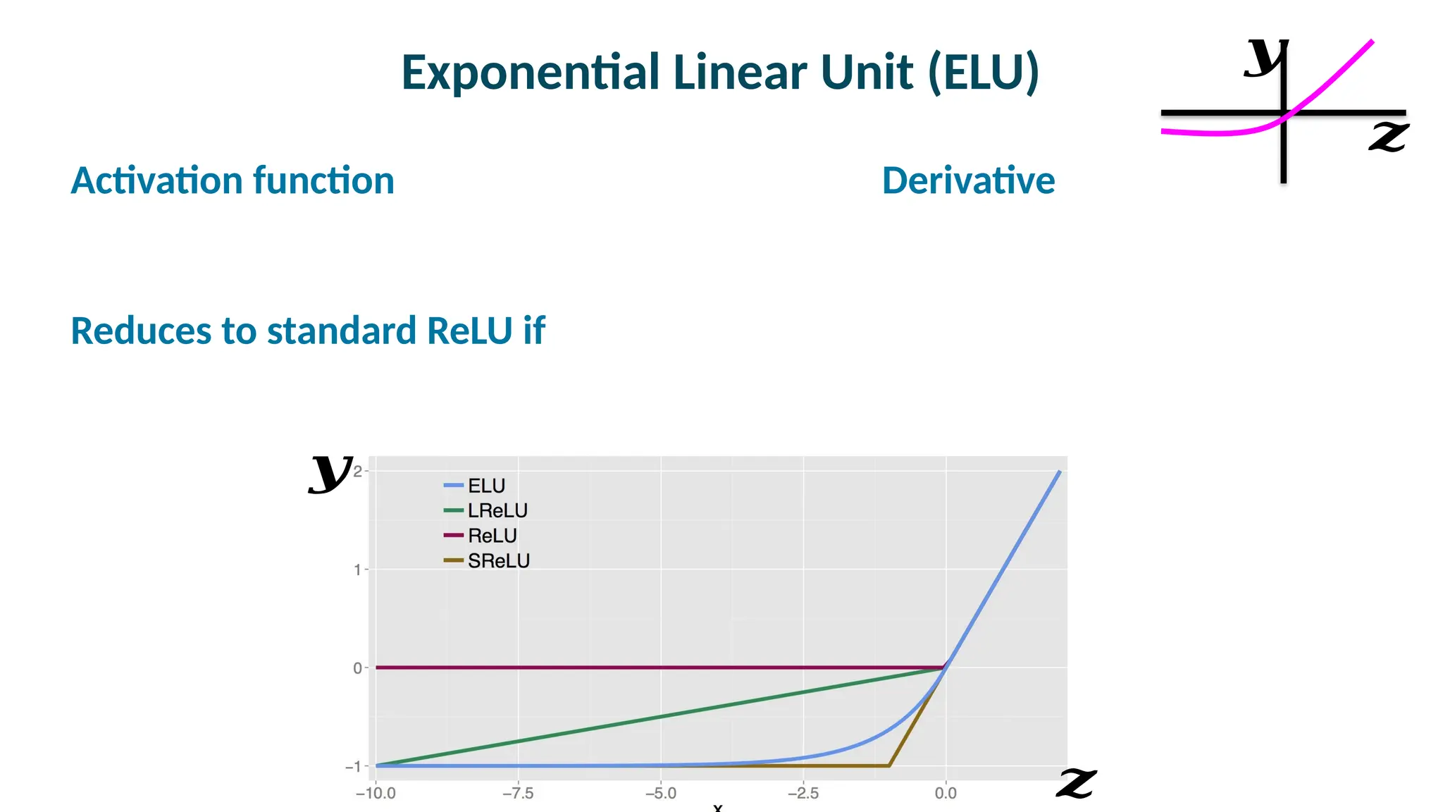 Exponential Linear Unit (ELU)

Activation function Derivative

Reduces to standard ReLU if
𝒛
𝒚
𝒛
𝒚
 