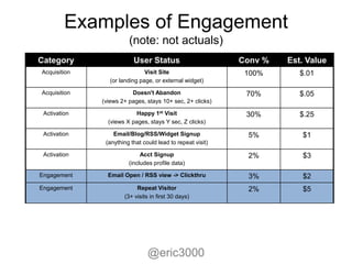 Examples of Engagement
                        (note: not actuals)
Category                  User Status                       Conv %   Est. Value
Acquisition                    Visit Site                    100%       $.01
                 (or landing page, or external widget)

Acquisition              Doesn't Abandon                     70%        $.05
              (views 2+ pages, stays 10+ sec, 2+ clicks)

 Activation                Happy 1st Visit                   30%        $.25
                (views X pages, stays Y sec, Z clicks)

 Activation       Email/Blog/RSS/Widget Signup               5%         $1
               (anything that could lead to repeat visit)

 Activation                  Acct Signup                     2%         $3
                        (includes profile data)

Engagement      Email Open / RSS view -> Clickthru           3%         $2
Engagement                 Repeat Visitor                    2%         $5
                      (3+ visits in first 30 days)




                                @eric3000
 