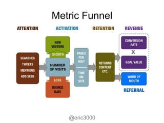 Metric Funnel




   @eric3000
 