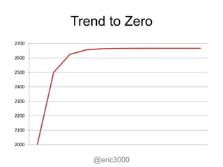 Trend to Zero
2700

2600

2500

2400

2300

2200

2100

2000


          @eric3000
 