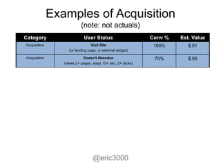 Examples of Acquisition
                           (note: not actuals)
Category                     User Status                      Conv %   Est. Value
Acquisition                       Visit Site                   100%       $.01
                    (or landing page, or external widget)

Acquisition                 Doesn't Abandon                    70%        $.05
                 (views 2+ pages, stays 10+ sec, 2+ clicks)




                                  @eric3000
 