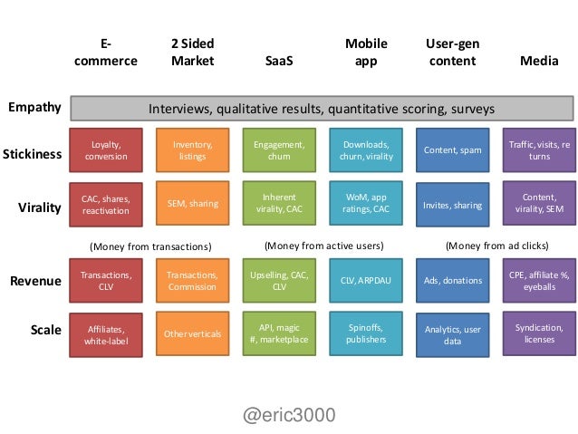 engagement strategy
