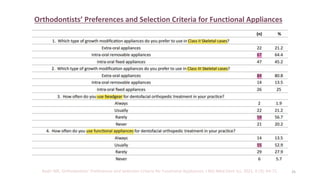Badri MK, Orthodontists’ Preferences and Selection Criteria for Functional Appliances. J Res Med Dent Sci, 2021, 9 (3): 64-71.
Orthodontists’ Preferences and Selection Criteria for Functional Appliances
25
 
