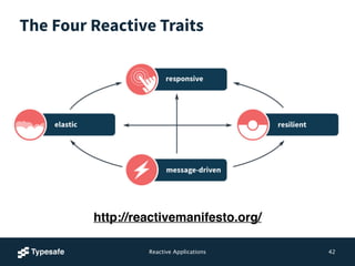 The Four Reactive Traits 
Reactive Applications 
42 
http://reactivemanifesto.org/ 
 