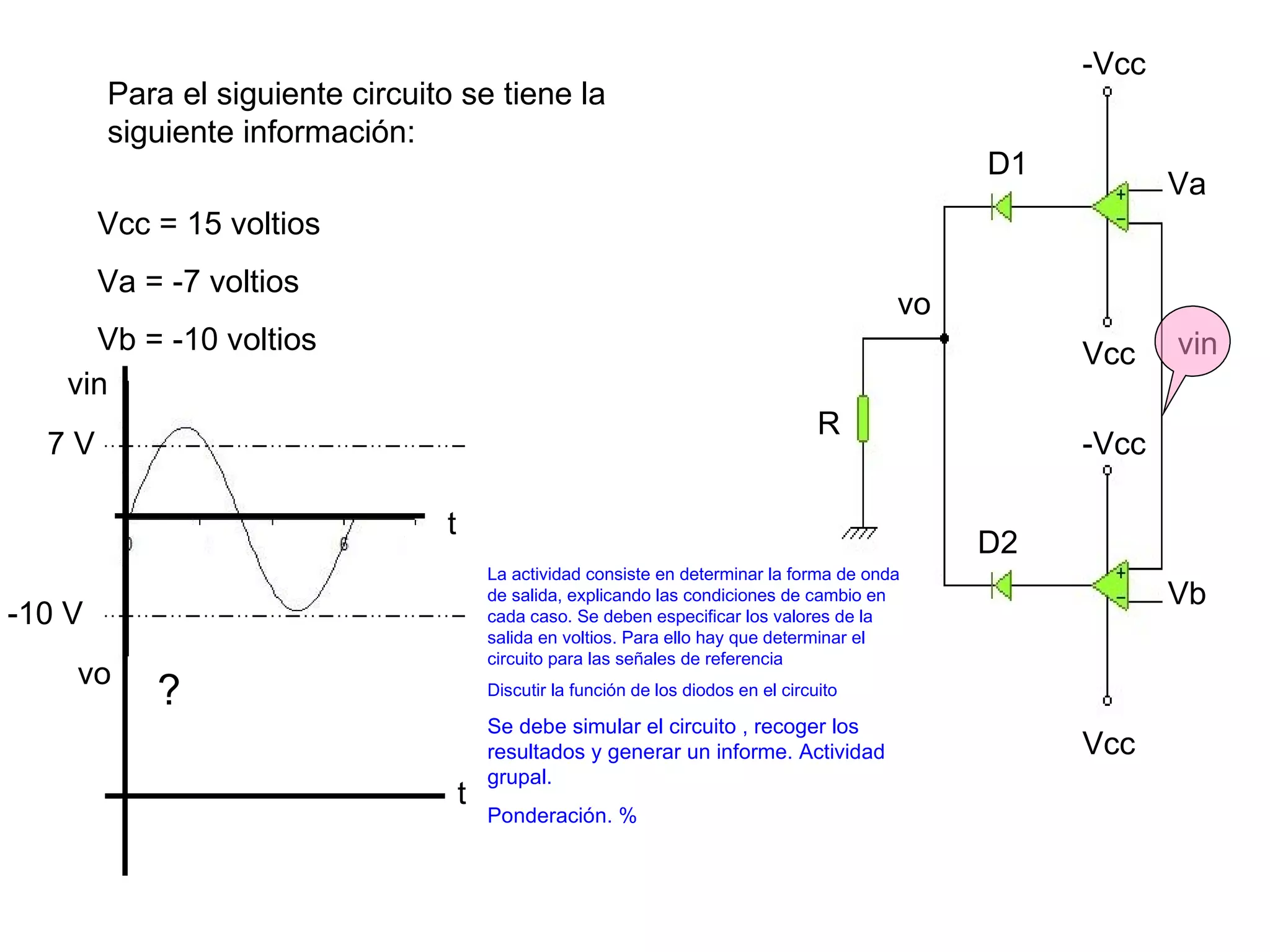 Vcc Vcc -Vcc -Vcc D1 D2 R Va Vb vo Para el siguiente circuito se tiene la siguiente información: Vcc = 15 voltios Va = -7 voltios Vb = -10 voltios vin -10 V vin vo t t 7 V La actividad consiste en determinar la forma de onda de salida, explicando las condiciones de cambio en cada caso. Se deben especificar los valores de la salida en voltios. Para ello hay que determinar el circuito para las señales de referencia Discutir la función de los diodos en el circuito ? Se debe simular el circuito , recoger los resultados y generar un informe. Actividad grupal. Ponderación. %
