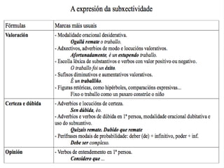 Un (A expresión da subxectividade)

 