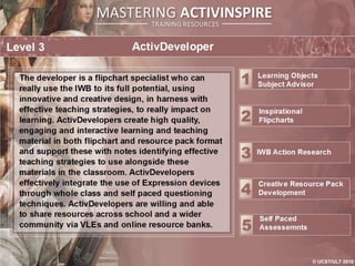Activ Developer Overview