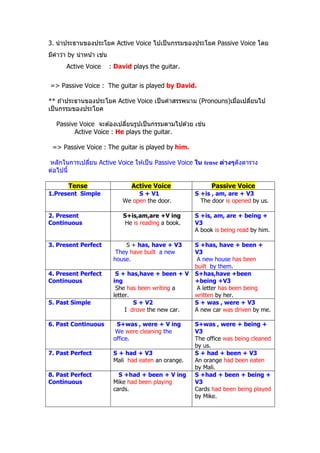 3. นํ าประธานของประโยค Active Voice ไปเป็ นกรรมของประโยค Passive Voice โดย
                        ่
มีคําว่า by นํ าหน ้า เชน
       Active Voice         : David plays the guitar.

=> Passive Voice : The guitar is played by David.

** ถ ้าประธานของประโยค Active Voice เป็ นคําสรรพนาม (Pronouns)เมือเปลียนไป
เป็ นกรรมของประโยค

                                                       ่
   Passive Voice จะต ้องเปลียนรูปเป็ นกรรมตามไปด ้วย เชน
         Active Voice : He plays the guitar.

 => Passive Voice : The guitar is played by him.

หลักในการเปลียน Active Voice ให ้เป็ น Passive Voice ใน tense ต่างๆดังตาราง
ต่อไปนี7

        Tense                      Active Voice                Passive Voice
1.Present Simple                     S + V1              S +is , am, are + V3
                                We open the door.          The door is opened by us.

2. Present                      S+is,am,are +V ing       S +is, am, are + being +
Continuous                       He is reading a book.   V3
                                                         A book is being read by him.

3. Present Perfect               S + has, have + V3      S +has, have + been +
                              They have built a new      V3
                             house.                       A new house has been
                                                         built by them.
4. Present Perfect            S + has,have + been + V    S+has,have +been
Continuous                   ing                         +being +V3
                              She has been writing a      A letter has been being
                             letter.                     written by her.
5. Past Simple                       S + V2              S + was , were + V3
                                  I drove the new car.   A new car was driven by me.

6. Past Continuous            S+was , were + V ing       S+was , were + being +
                              We were cleaning the       V3
                             office.                     The office was being cleaned
                                                         by us.
7. Past Perfect              S + had + V3                S + had + been + V3
                             Mali had eaten an orange.   An orange had been eaten
                                                         by Mali.
8. Past Perfect                S +had + been + V ing     S +had + been + being +
Continuous                   Mike had been playing       V3
                             cards.                      Cards had been being played
                                                         by Mike.
 