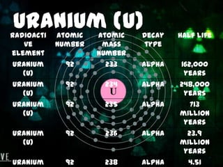 radioactive element definition radioactive element definition