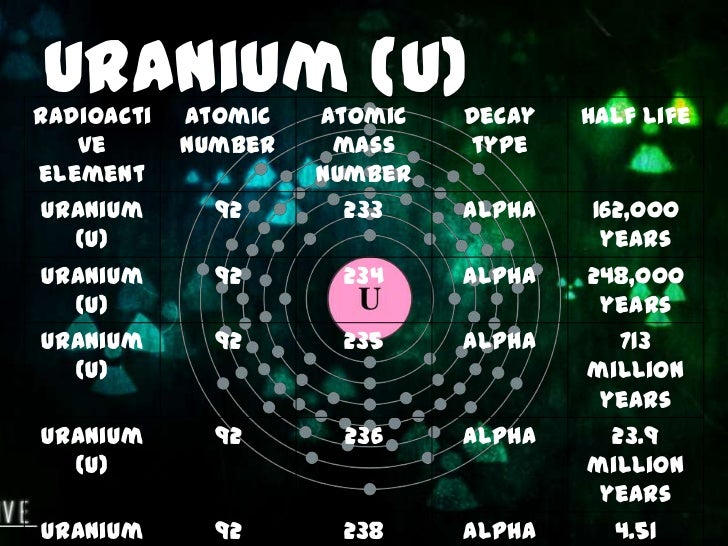 atomic 92 number Radioactive Elements