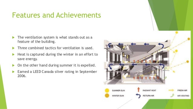 Active sustainable building design