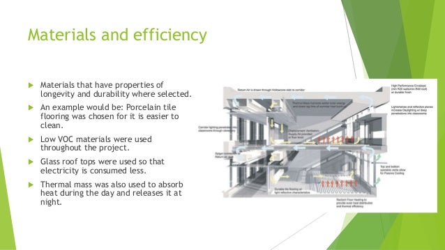 green building design essay Orient and design building to site needs out damaging building 10 basic concepts for green homes fcs4-405: 10 basic concepts for green homes. green building design essay Orient and design building to site needs out damaging building 10 basic concepts for green homes fcs4-405: 10 basic concepts for green homes.