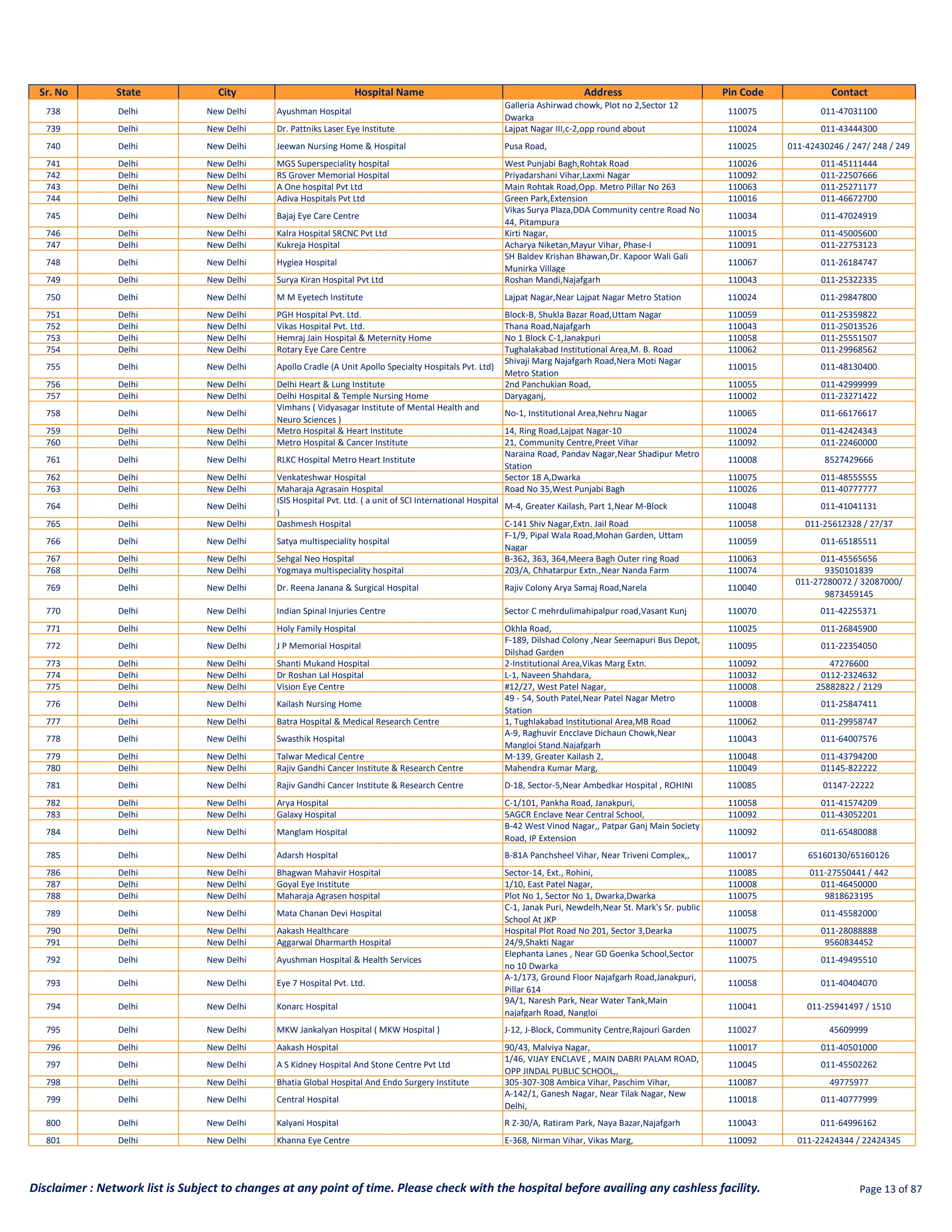 MDIndia Health Insurance TPA Hospital List | ManipalCigna | PDF