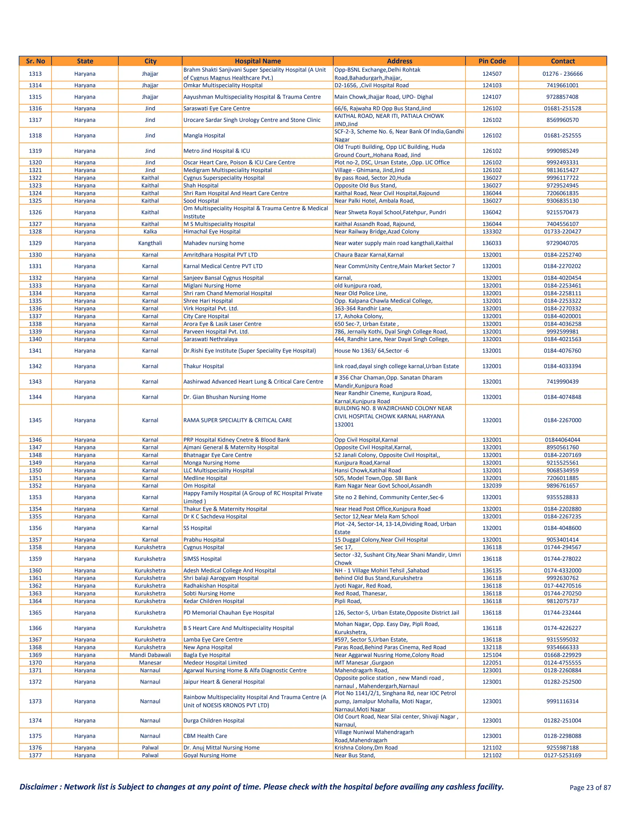 MDIndia Health Insurance TPA Hospital List | ManipalCigna | PDF
