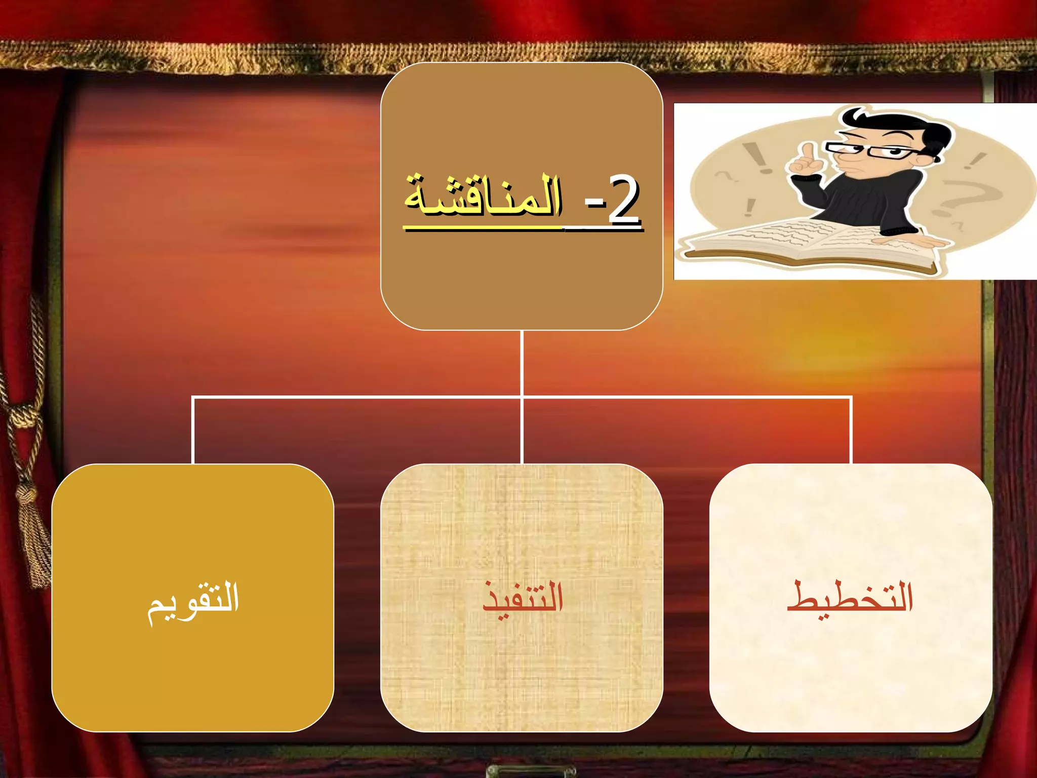 2-   المناقشة التقويم التنفيذ التخطيط 