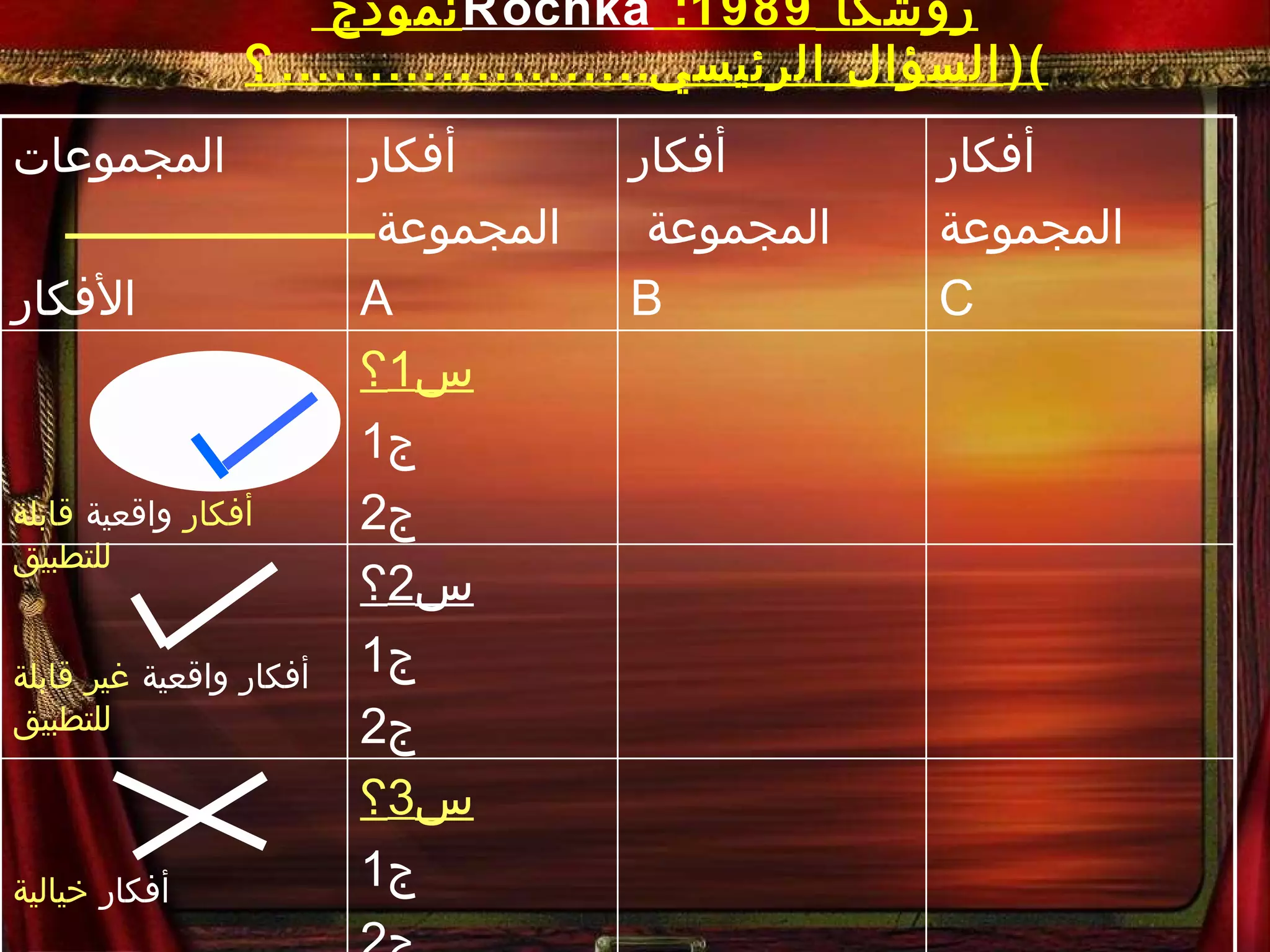 نموذج  Rochka   روشكا  1989: ( السؤال الرئيسي ..................... ؟ ) أفكار المجموعة C أفكار المجموعة B أفكار المجموعة A المجموعات الأفكار س 1 ؟ ج 1 ج 2 أفكار  واقعية  قابلة للتطبيق س 2 ؟ ج 1 ج 2 أفكار واقعية  غير قابلة للتطبيق س 3 ؟ ج 1 ج 2 أفكار  خيالية 