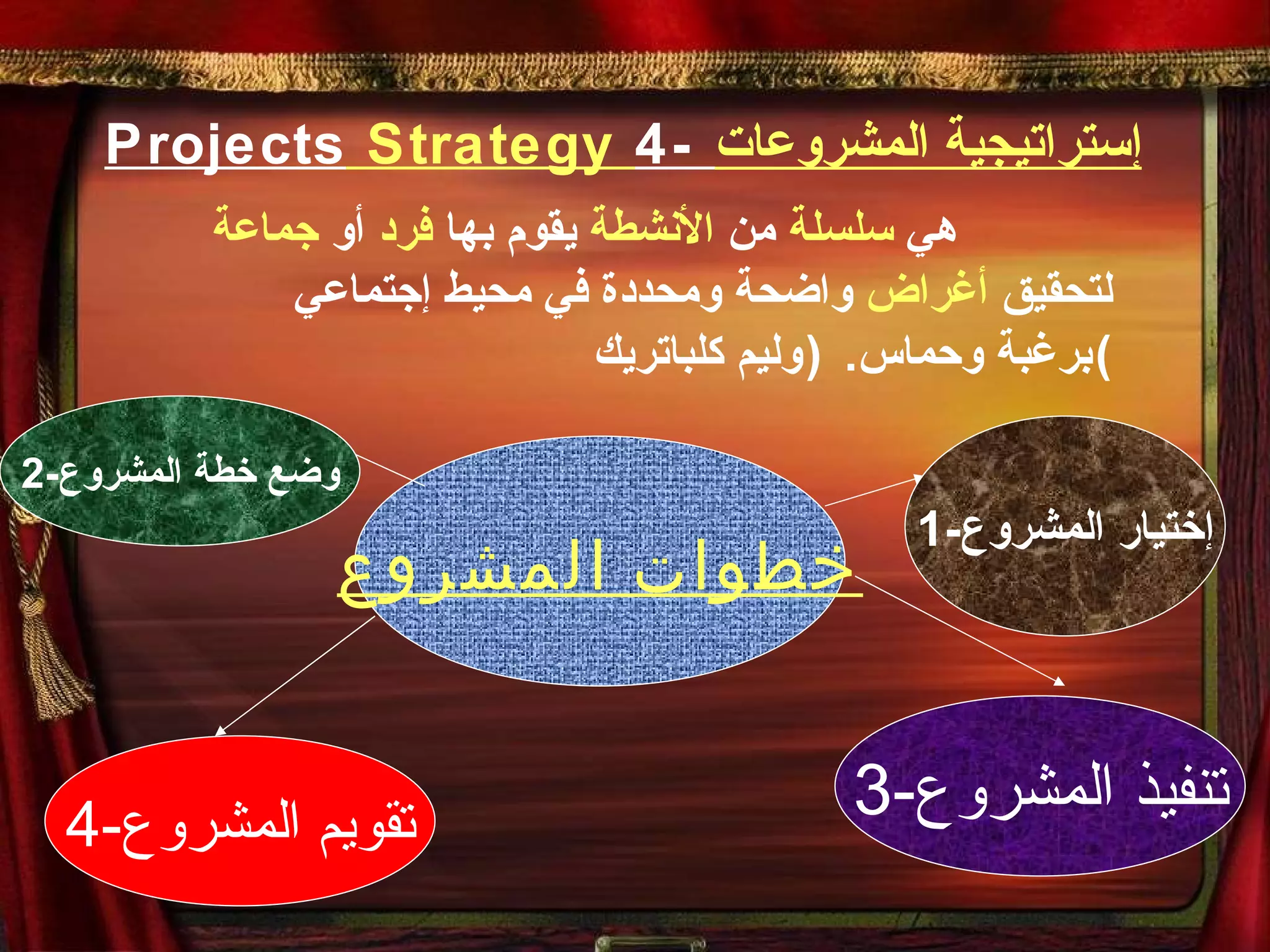 Projects  Strategy  4-  إستراتيجية المشروعات   هي  سلسلة  من  الأنشطة  يقوم بها  فرد  أو  جماعة لتحقيق  أغراض  واضحة ومحددة في محيط إجتماعي برغبة وحماس .  ( وليم كلباتريك ) خطوات المشروع 1- إختيار المشروع 2- وضع خطة المشروع 3- تنفيذ المشروع 4- تقويم المشروع 