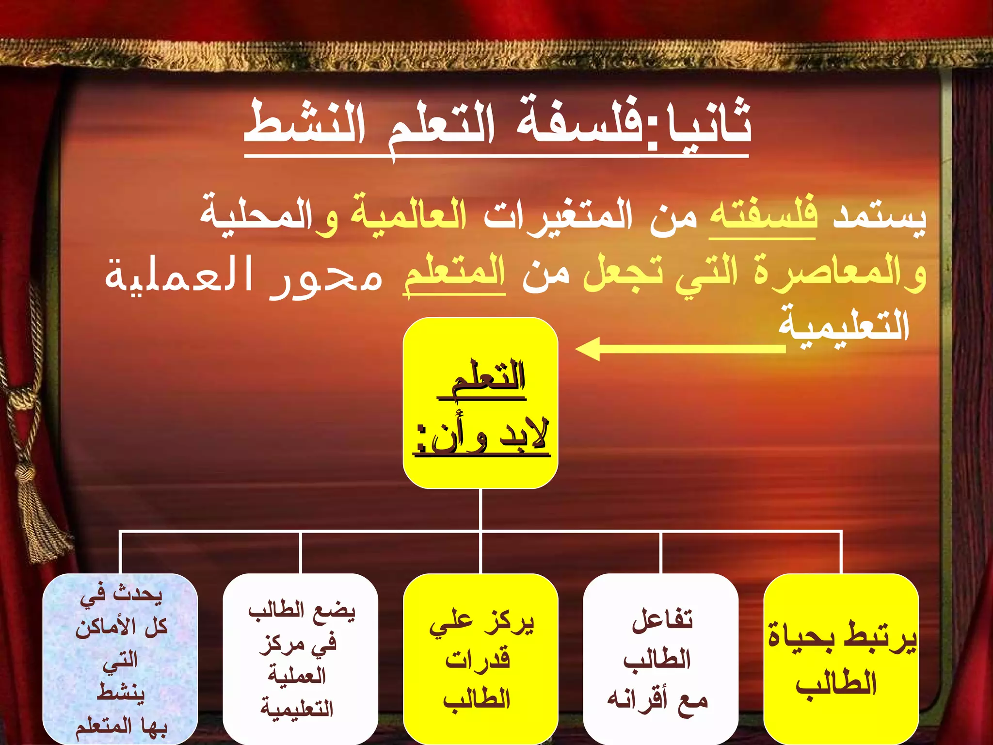 ثانيا : فلسفة التعلم النشط يستمد   فلسفته  من المتغيرات  العالمية و المحلية  والمعاصرة التي تجعل  من   المتعلم   محور العملية  التعليمية   التعلم  لابد وأن : يحدث في كل الأماكن  التي ينشط  بها المتعلم يضع الطالب في مركز العملية التعليمية يركز علي قدرات الطالب تفاعل الطالب مع أقرانه يرتبط بحياة الطالب 