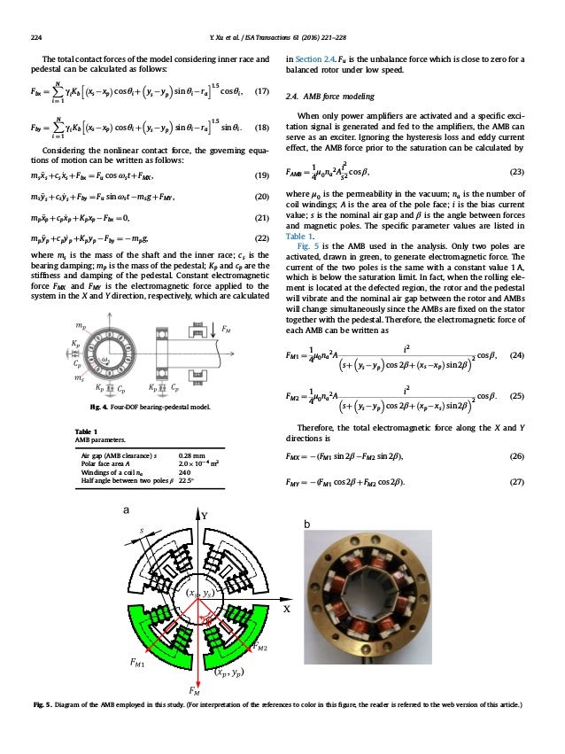 Active bearings used as exciters for rolling element bearing…