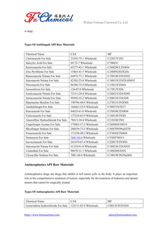 Wuhan Fortuna Chemical Co.,Ltd
https://www.fortunachem.com/ sales@fortunachem.com
is large.
Types Of Antifungals API Raw Materials
Chemical Name CAS MF
Clotrimazole For Sale 23593-75-1 Wholesale C22H17ClN2
Salicylic Acid For Sale 69-72-7 Wholesale C7H6O3
Ketoconazole For Sale 65277-42-1 Wholesale C26H28CL2N4O4
Zinc Pyrithione For Sale 13463-41-7 Wholesale C10H8N2O2S2Zn
Butoconazole Nitrate For Sale 64872-77-1 Wholesale C19H18Cl3N3O3S
Sulconazole Nitrate For Sale 82382-23-8 Wholesale C18H15Cl3N2S.HNO3
Fluconazole For Sale 86386-73-4 Wholesale C13H12F2N6O
Griseofulvin For Sale 126-07-8 Wholesale C17H17ClO6
Fenticonazole Nitrate For Sale 73151-29-8 Wholesale C24H21Cl2N3O4S
Sertaconazole Nitrate For Sale 99592-32-2 Wholesale C20H15Cl3N2OS
Bepotastine Besilate For Sale 190786-44-8 Wholesale C27H31ClN2O6S
Anidulafungin For Sale 166663-25-8 Wholesale C58H73N7O17
Itraconazole For Sale 84625-61-6 Wholesale C35H38Cl2N8O4
Voriconazole For Sale 137234-62-9 Wholesale C16H14F3N5O
Amorolfine Hydrochloride For Sale 78613-38-4 Wholesale C21H36ClNO
Caspofungin Acetate For Sale 179463-17-3 Wholesale C56H96N10O19
Micafungin Sodium For Sale 208538-73-2 Wholesale C56H70N9NaO23S
Posaconazole For Sale 171228-49-2 Wholesale C37H42F2N8O4
Natamycin For Sale 7681-93-8 Wholesale C33H47NO13
Isavuconazole For Sale 241479-67-4 Wholesale C22H17F2N5OS
Sulconazole Nitrate For Sale 61318-91-0 Wholesale C18H16Cl3N3O3S
Liranaftate For Sale 88678-31-3 Wholesale C18H20N2O2S
Cloxacillin Sodium For Sale 7081-44-9 Wholesale C19H19ClN3NaO6S
Antineoplastics API Raw Materials
Antineoplastics drugs are drugs that inhibit or kill tumor cells in the body. It plays an important
role in the comprehensive treatment of tumors, especially for the treatment of leukemia and spread
tumors that cannot be surgically treated.
Types Of Antineoplastics API Raw Materials
Chemical Name CAS MF
Gemcitabine hydrochloride For Sale 122111-03-9 Wholesale C9H12ClF2N3O4
 