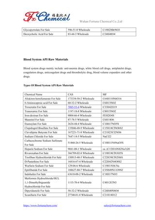 Wuhan Fortuna Chemical Co.,Ltd
https://www.fortunachem.com/ sales@fortunachem.com
Glycopyrrolate For Sale 596-51-0 Wholesale C19H28BrNO3
Deoxycholic Acid For Sale 83-44-3 Wholesale C24H40O4
Blood System API Raw Materials
Blood system drugs mainly include: anti-anemia drugs, white blood cell drugs, antiplatelet drugs,
coagulation drugs, anticoagulant drugs and thrombolytic drug, blood volume expanders and other
drugs.
Types Of Blood System API Raw Materials
Chemical Name CAS MF
Aliskiren hemifumarate For Sale 173334-58-2 Wholesale C64H110N6O16
6-Aminocaproic acid For Sale 60-32-2 Wholesale C6H13NO2
Troxerutin For Sale 7085-55-4 Wholesale C33H42O19
Tranexamic For Sale 1197-18-8 Wholesale C8H15NO2
Iron-dextran For Sale 9004-66-4 Wholesale FEH2O4S
Mannitol For Sale 87-78-5 Wholesale C6H14O6
Etamsylate For Sale 2624-44-4 Wholesale C10H17NO5S
Clopidogrel Bisulfate For Sale 135046-48-9 Wholesale C15H18ClNO6S2
Clevidipine Butyrate For Sale 167221-71-8 Wholesale C21H23Cl2NO6
Sodium Chloride For Sale 7647-14-5 Wholesale NaCl22
Carbazochrome Sodium Sulfonate
For Sale
51460-26-5 Wholesale C10H11N4NaO5S
Heparin Sodium For Sale 9041-08-1 Wholesale ca. (C12H16NS2Na3)20
Rivaroxaban For Sale 366789-02-8 Wholesale C19H18ClN3O5S
Tirofiban Hydrochloride For Sale 150915-40-5 Wholesale C22H39ClN2O6S
D-Pantethine For Sale 16816-67-4 Wholesale C22H42N4O8S2
Warfarin Sodium For Sale 129-06-6 Wholesale C19H15O4.Na
Eptifibatide For Sale 188627-80-7 Wholesale C35H49N11O9S2
Indobufen For Sale 63610-08-2 Wholesale C18H17NO3
Metformin Hydrochloride/HCL
1,1-Dimethylbiguanide
Hydrochloride For Sale
1115-70-4 Wholesale C4H12ClN5
Dipyridamole For Sale 58-32-2 Wholesale C24H40N8O4
Scutellarin For Sale 27740-01-8 Wholesale C21H18O12
 