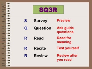 SQ3R   