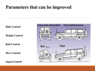 Parameters that can be improved
Ride Control
Height Control
Roll Control
Dive Control
Squat Control
 