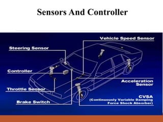 Sensors And Controller
 