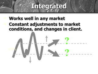 Integrated Works well in any market Constant adjustments to market conditions, and changes in client. 60% ?? 