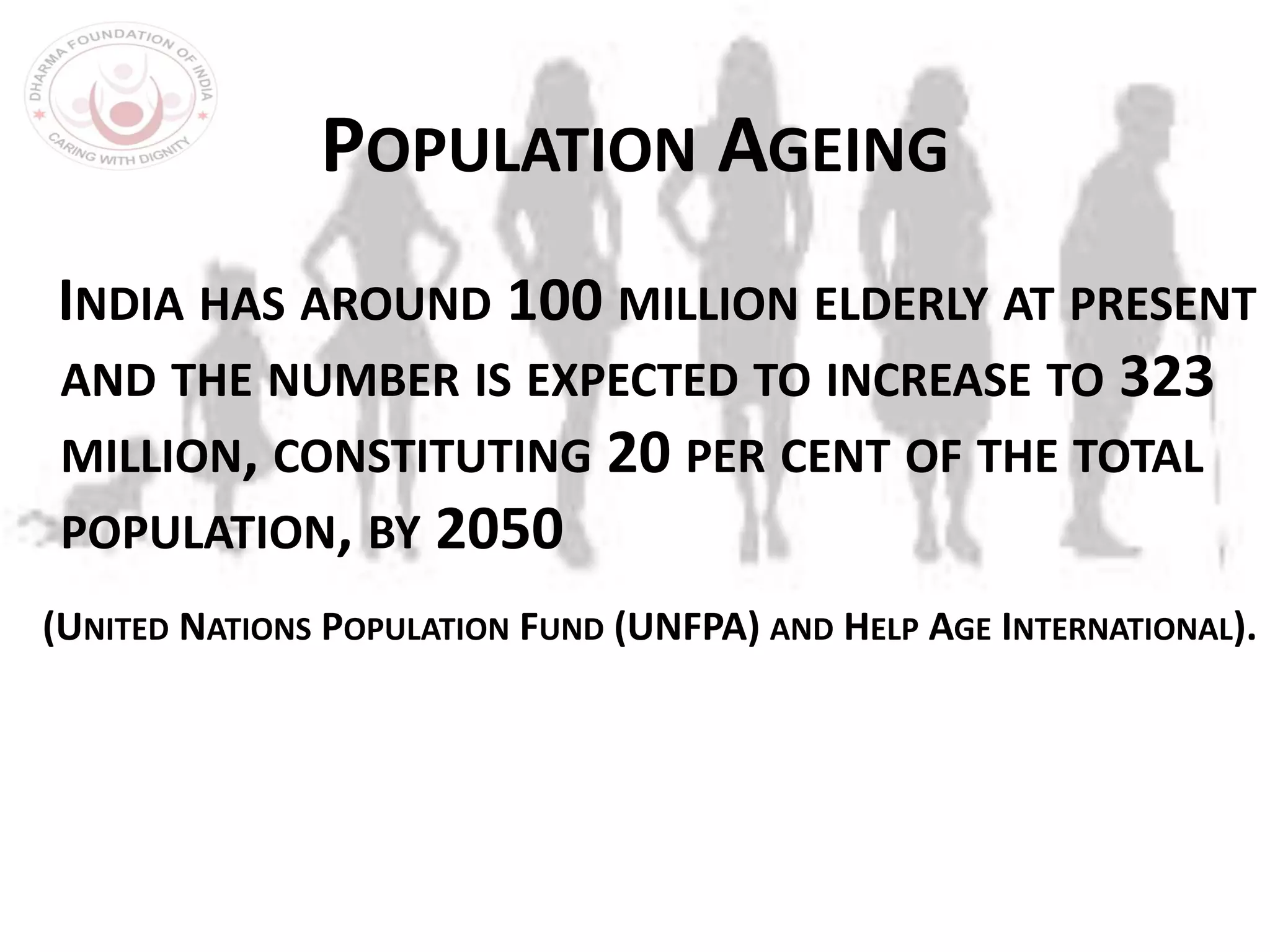POPULATION AGEING
INDIA HAS AROUND 100 MILLION ELDERLY AT PRESENT
AND THE NUMBER IS EXPECTED TO INCREASE TO 323
MILLION, CONSTITUTING 20 PER CENT OF THE TOTAL
POPULATION, BY 2050
(UNITED NATIONS POPULATION FUND (UNFPA) AND HELP AGE INTERNATIONAL).
 
