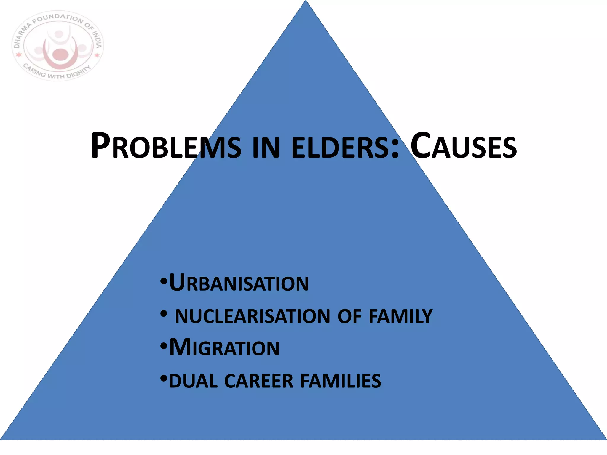 •URBANISATION
• NUCLEARISATION OF FAMILY
•MIGRATION
•DUAL CAREER FAMILIES
PROBLEMS IN ELDERS: CAUSES
 