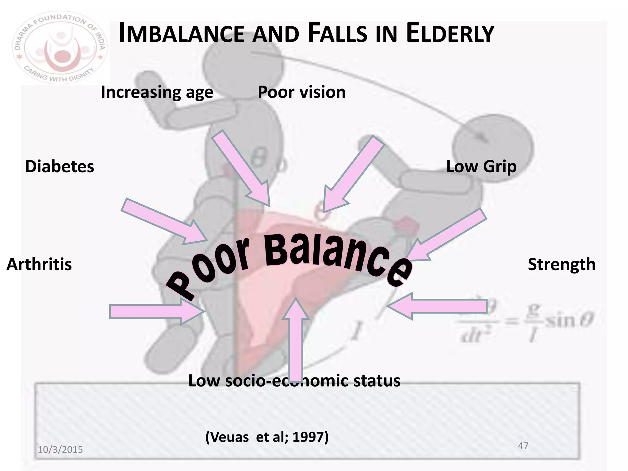 10/3/2015 47
IMBALANCE AND FALLS IN ELDERLY
Increasing age Poor vision
Diabetes Low Grip
Arthritis Strength
Low socio-economic status
(Veuas et al; 1997)
 