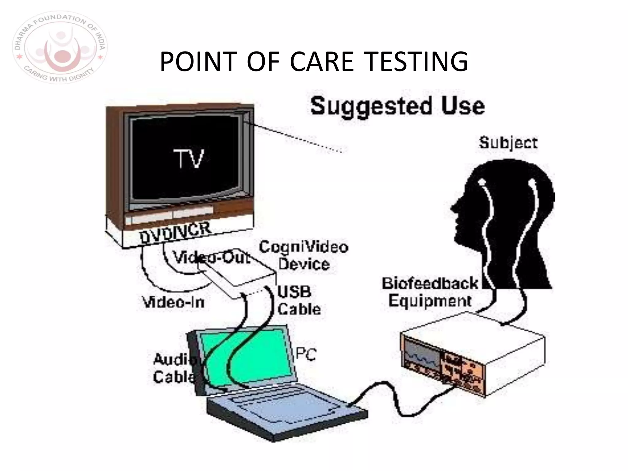 POINT OF CARE TESTING
 