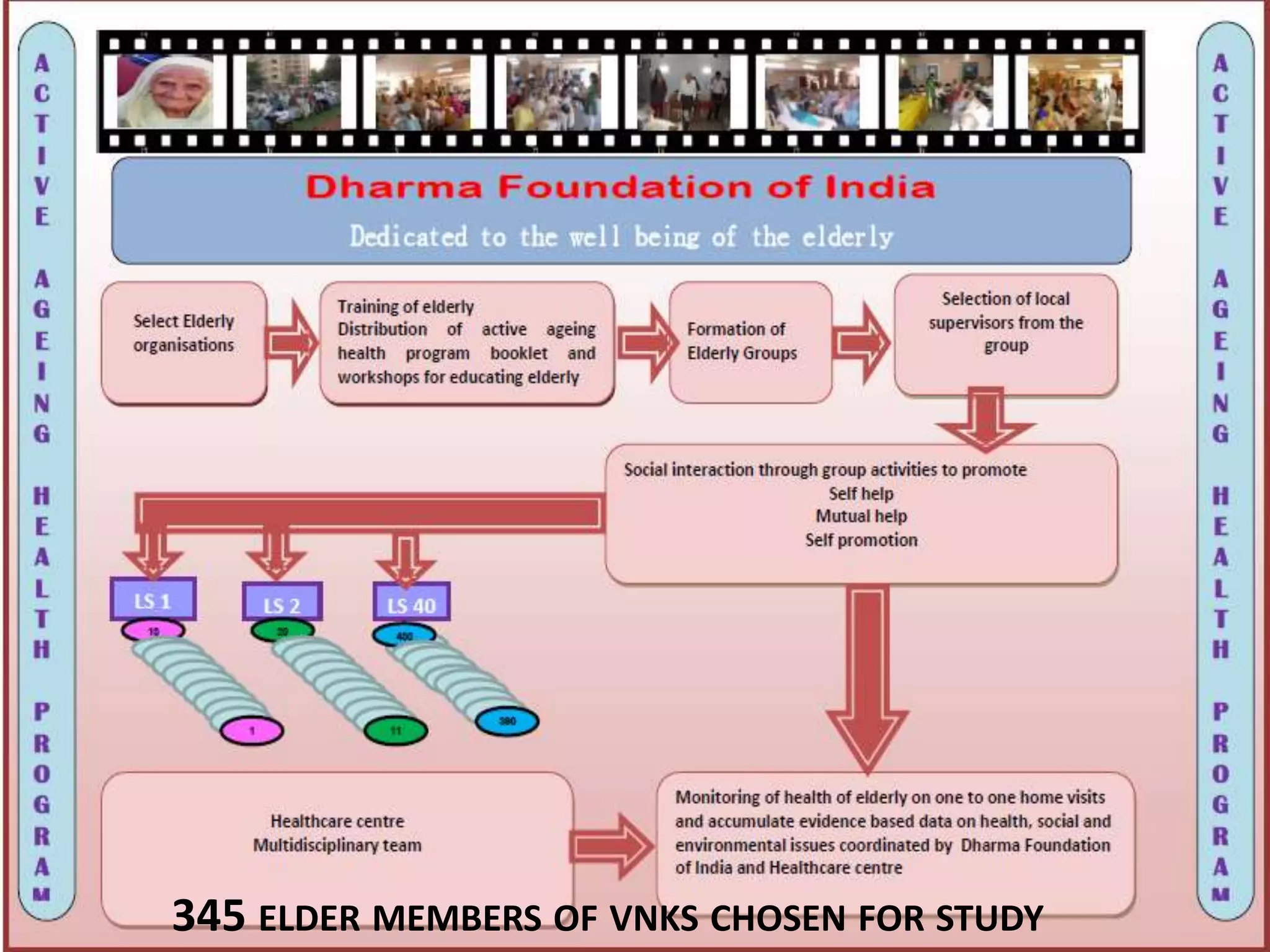 345 ELDER MEMBERS OF VNKS CHOSEN FOR STUDY
 
