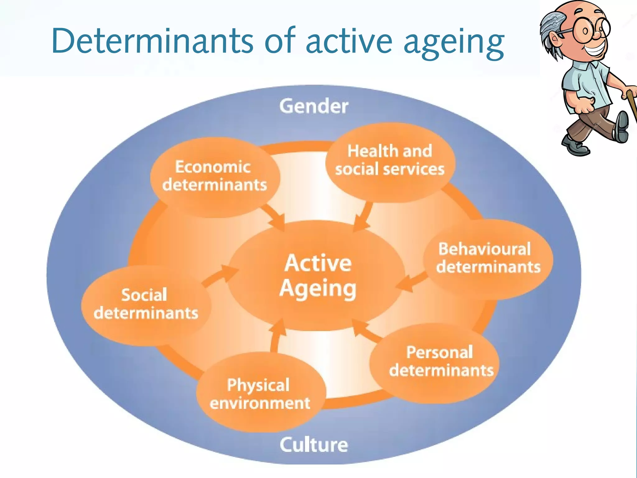 Determinants of active ageing
 