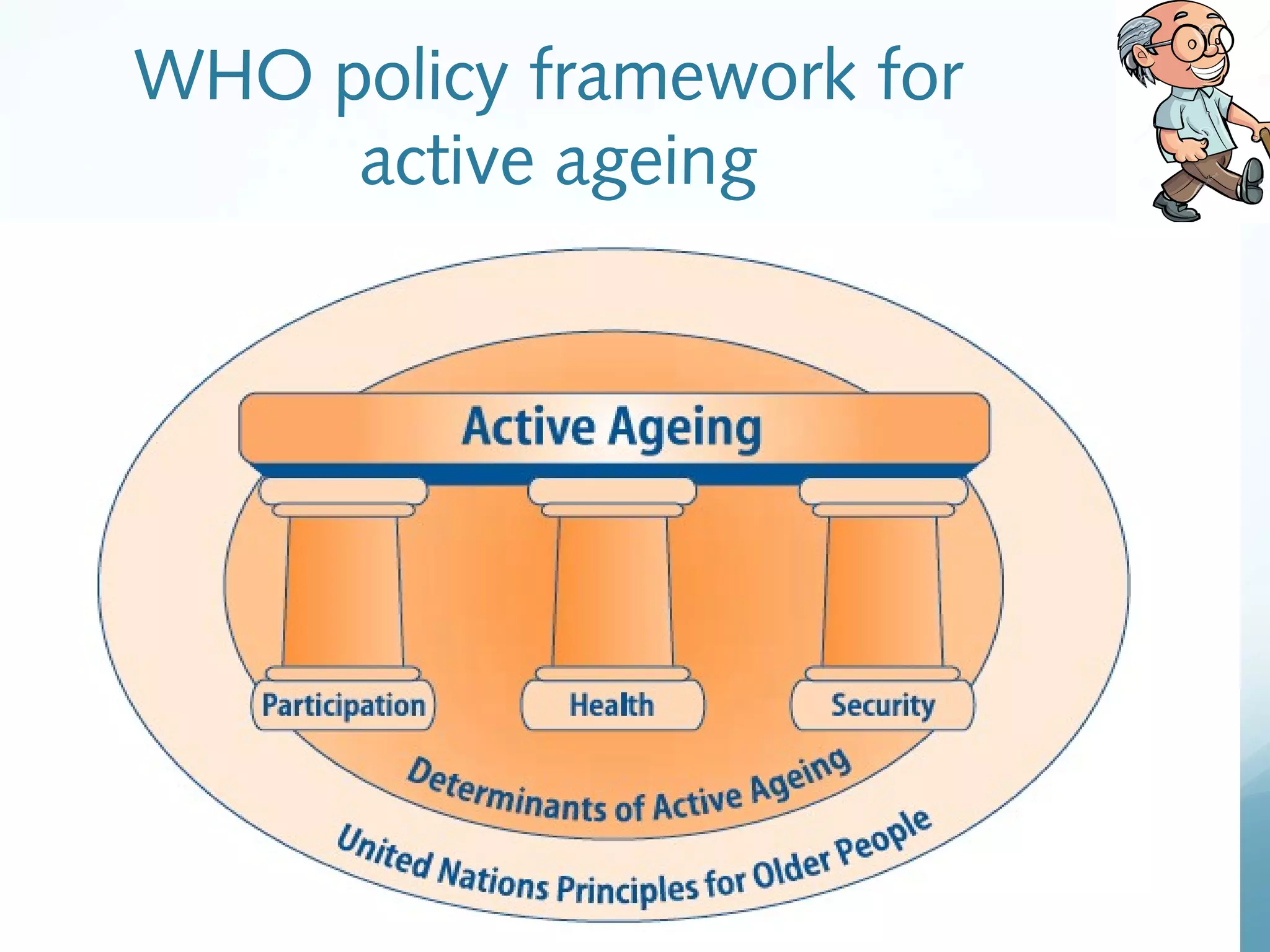 WHO policy framework for
active ageing
 