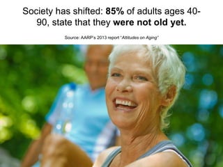 Society has shifted: 85% of adults ages 40-
90, state that they were not old yet.
Source: AARP’s 2013 report “Attitudes on Aging”
 