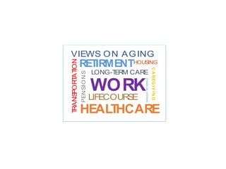 HOUSING
WORK
HEALTHCARE
RETIRMENT
TRANSPORTATION LONG-TERM CARE
LIFECOURSE
PENSIONS
CAREGIVING
VIEWS ON AGING
FINANCIALSYSTEMS
 