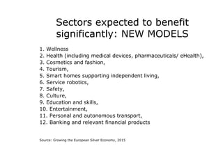 Sectors expected to benefit
significantly: NEW MODELS
1. Wellness
2. Health (including medical devices, pharmaceuticals/ eHealth),
3. Cosmetics and fashion,
4. Tourism,
5. Smart homes supporting independent living,
6. Service robotics,
7. Safety,
8. Culture,
9. Education and skills,
10. Entertainment,
11. Personal and autonomous transport,
12. Banking and relevant financial products
Source: Growing the European Silver Economy, 2015
 
