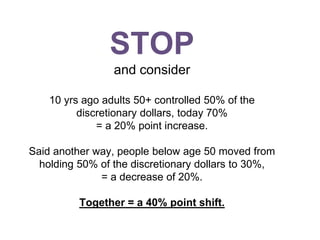 STOP
and consider
10 yrs ago adults 50+ controlled 50% of the
discretionary dollars, today 70%
= a 20% point increase.
Said another way, people below age 50 moved from
holding 50% of the discretionary dollars to 30%,
= a decrease of 20%.
Together = a 40% point shift.
 
