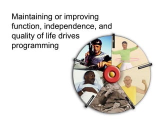 Maintaining or improving
function, independence, and
quality of life drives
programming
 