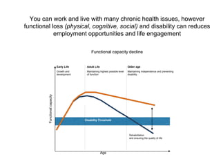 Age
Adult Life
Maintaining highest possible level
of function
Older age
Maintaining independence and preventing
disability
Rehabilitation
and ensuring the quality of life
Disability Threshold
Early Life
Growth and
development
Functional capacity declineFunctionalcapacity
You can work and live with many chronic health issues, however
functional loss (physical, cognitive, social) and disability can reduces
employment opportunities and life engagement
 