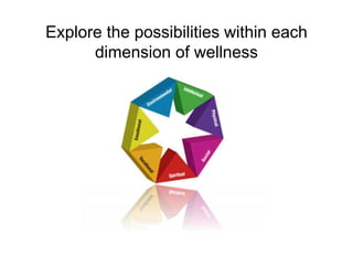 Explore the possibilities within each
dimension of wellness
 