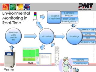 30
www.pmtgb.com
Germany
-
Benelux
T
o
g
e
t
h
e
r
W
e
c
r
e
a
t
e
S
o
l
u
t
i
o
n
s
France
-
Great
Britain
 