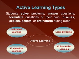 Students solve problems, answer questions,
formulate questions of their own, discuss,
explain, debate, or brainstorm during class
Active Learning
Individual
Learning
Cooperative
Learning
Learn By Doing
Collaborative
Learning
 