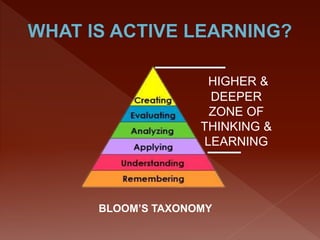 BLOOM’S TAXONOMY
HIGHER &
DEEPER
ZONE OF
THINKING &
LEARNING
 