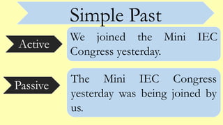 Simple Past
Active
Passive
We joined the Mini IEC
Congress yesterday.
The Mini IEC Congress
yesterday was being joined by
us.
 