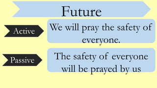 Future
Active
Passive
We will pray the safety of
everyone.
The safety of everyone
will be prayed by us
 